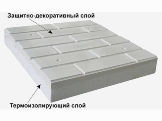 Структура термоизоляционных фасадных панелей