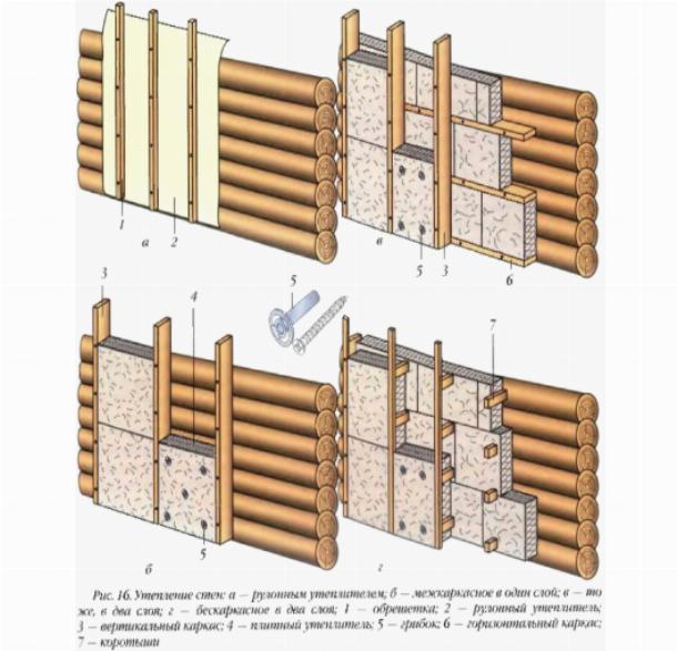 Утепление стен деревянного дома